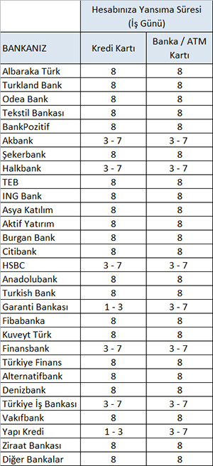 yapay-cicek-deposu-bankalar.jpg (98 KB)